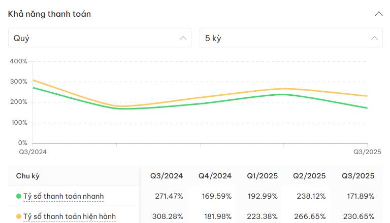 ELC - Phục hồi chu kỳ, tài chính lành mạnh và bài toán định giá