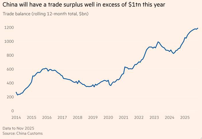 Pháo đài kinh tế Trung Quốc: xuất khẩu bùng nổ giữa bóng mây mù giảm phát!
