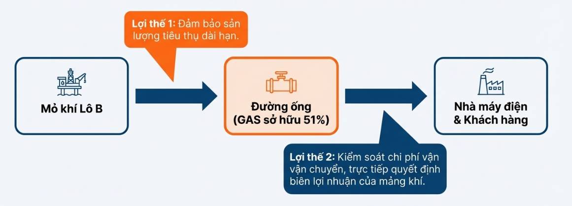 GAS - Nhân hòa, thiên thời, địa lợi - Hành trình khu vực hóa