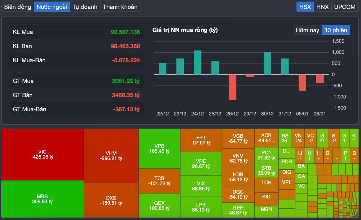 VN-Index CHÍNH THỨC VƯỢT 1.800 ĐIỂM: DÒNG TIỀN QUAY LẠI THẬT SỰ, HAY CAO TRÀO CẢM XÚC SAU NHIỀU THÁNG  ...