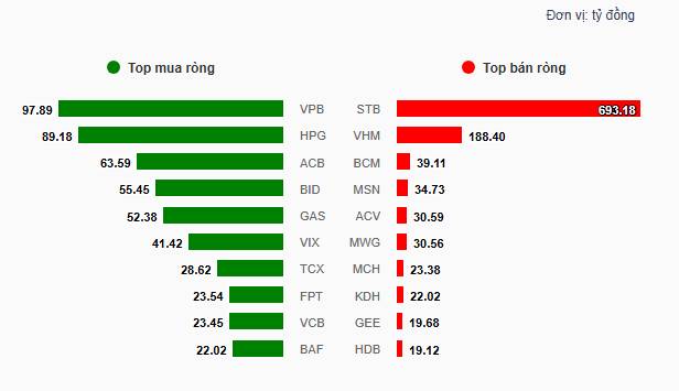 Các mã cổ phiếu có game thoái vốn và thị trường. Nhịp đập Thị trường 07/01: Sắc xanh lan tỏa khắp thị  ...