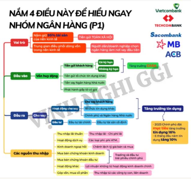 Bản tóm tắt "vàng" của ngành Ngân hàng: Khi 4 điều cốt lõi này thay thế hàng ngàn trang báo cáo