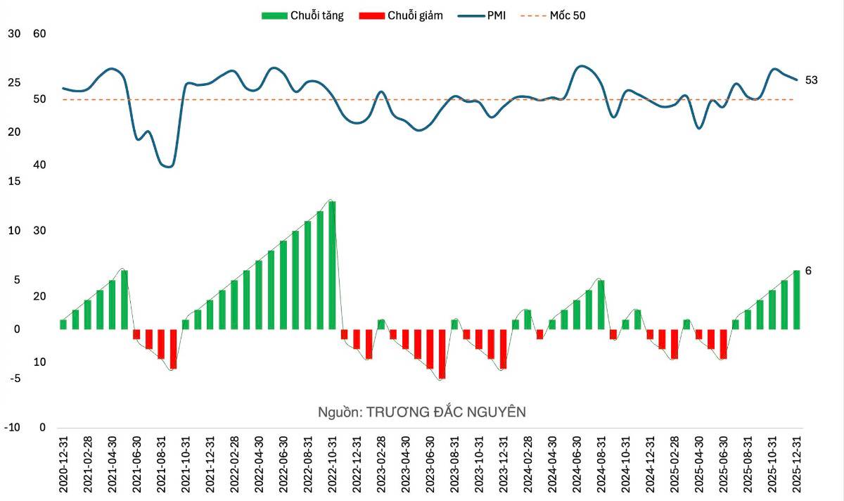Kinh Doanh Ngày Nay: Tại Sao Các Chiến Lược Cũ Không Còn Phù Hợp?