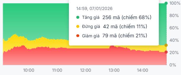 STB - Nốt trầm lạc nhịp giữa viễn cảnh thị trường xuân sắc