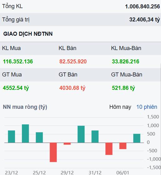 Nhóm Nhà nước vẫn là tâm điểm, nhưng Ngân hàng mới là "chìa khóa"!