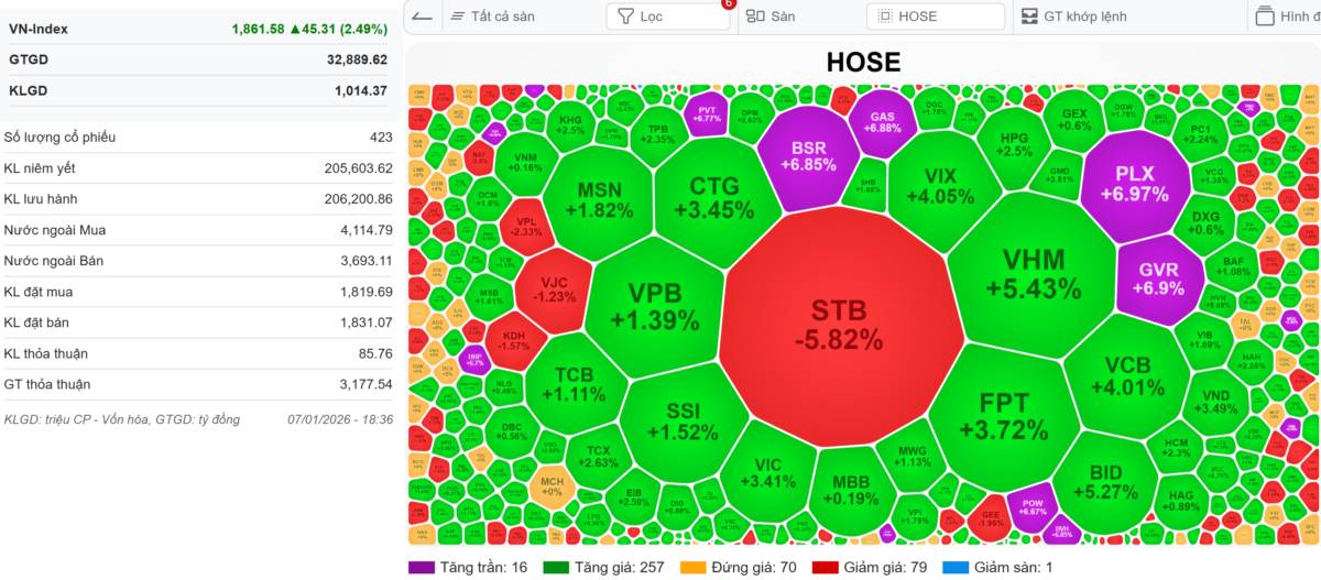 [LIVE STREAM] 🔴VN-INDEX 08/01/2026: Liên tục thiết lập đỉnh cao thời đại - Kỷ nguyên vươn mình tiếp  ...