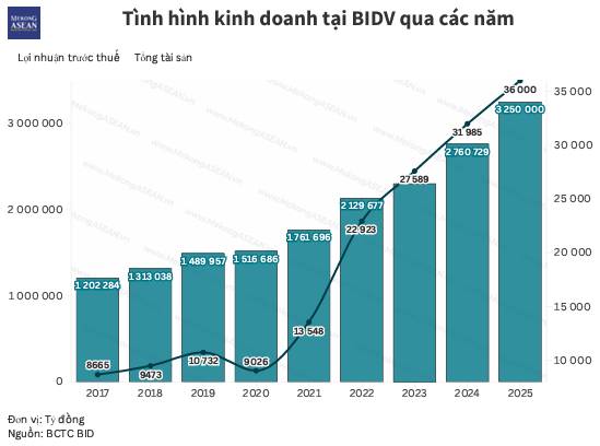 Big banks đồng loạt vượt đỉnh 2025: cú hích cực đại cho VN-Index đầu năm 2026?