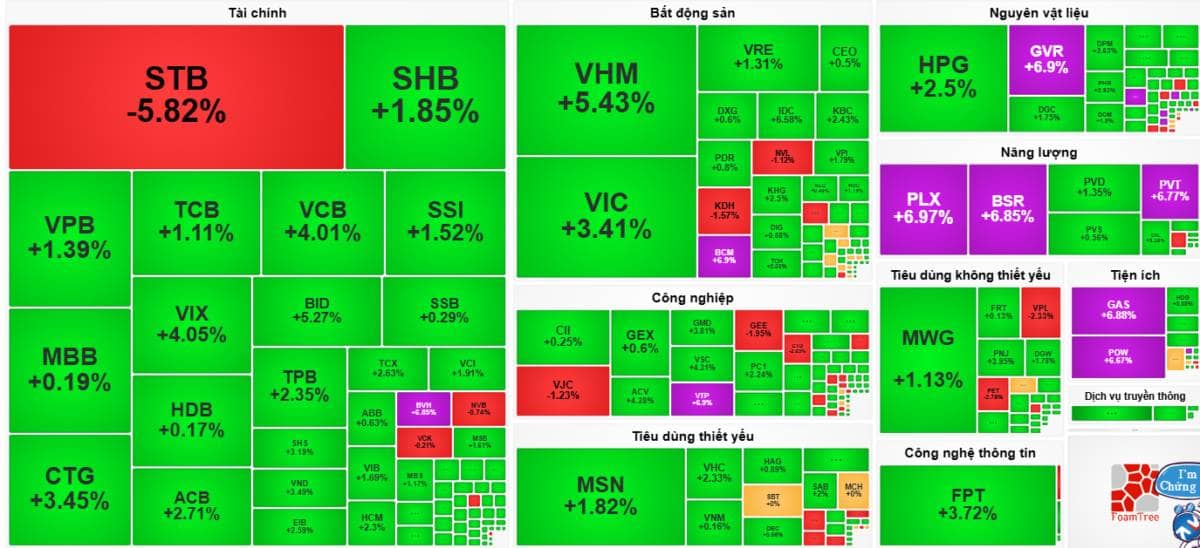 STB - Nốt trầm lạc nhịp giữa viễn cảnh thị trường xuân sắc