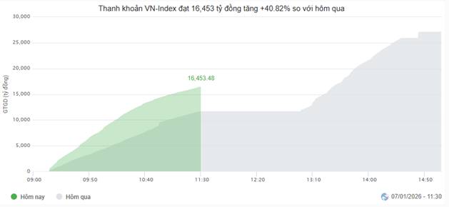 Các mã cổ phiếu có game thoái vốn và thị trường. Nhịp đập Thị trường 07/01: Sắc xanh lan tỏa khắp thị  ...