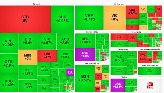 Các mã cổ phiếu có game thoái vốn và thị trường. Nhịp đập Thị trường 07/01: Sắc xanh lan tỏa khắp thị  ...