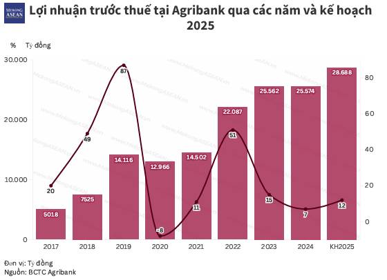Big banks đồng loạt vượt đỉnh 2025: cú hích cực đại cho VN-Index đầu năm 2026?