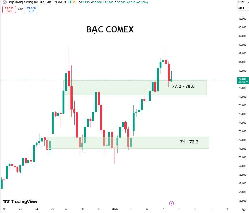 Giá Bạc Bứt Phá Đầu Năm 2026: Xu Hướng Tăng Còn Dư Địa?