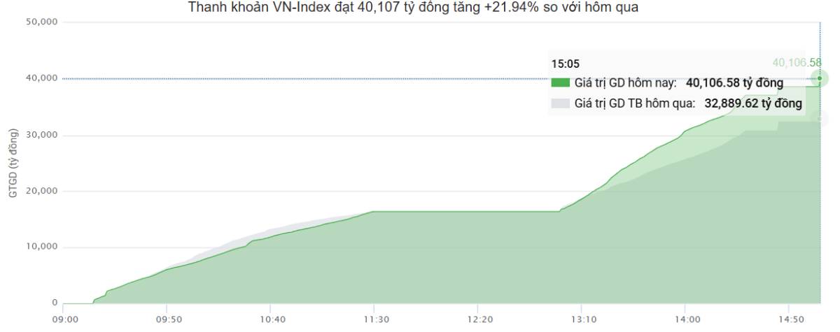 Độc lạ thị trường - "Đảo trụ" là tất yếu vào lúc này?