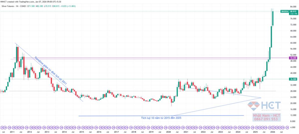 Khi bạc không còn chỉ là hàng hóa: Trung Quốc và đòn bẩy tài nguyên chiến lược!