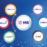MB Group