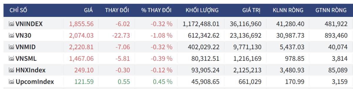 Bắt Mạch Chứng Khoán Ngày 09/01/2025: Nghị Quyết 79 – Bước Ngoặt Chiến Lược, Xoay Trục Dòng Tiền