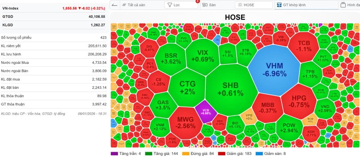 🔴[LIVE STREAM] VN-INDEX 09/01/2026: Kinh hoàng đồ hộp Hạ Long - Đỗ Nam Trung loot dầu lia lịa. Kịch  ...