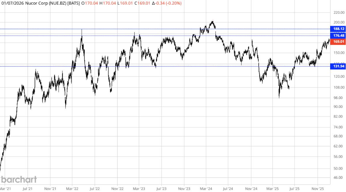 AI và tự động hóa thúc đẩy chu kỳ tăng giá kim loại dài hạn