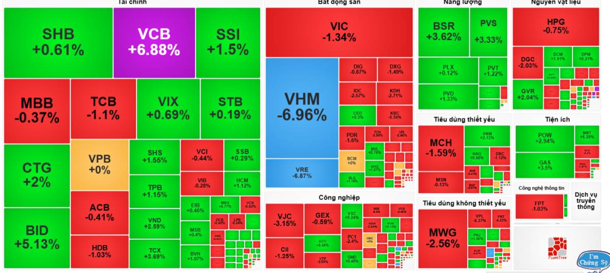 Độc lạ thị trường - "Đảo trụ" là tất yếu vào lúc này?