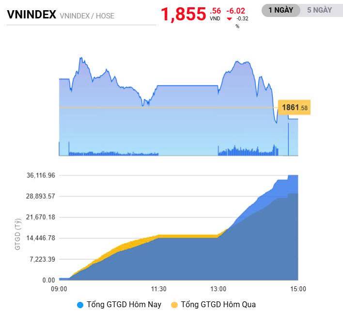 Ngân hàng BIG4 dậy sóng, thị trường chứng khoán sẽ ra sao?
