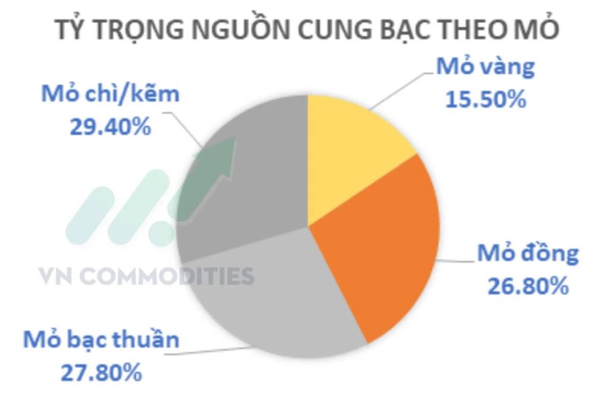 Khi bạc không còn chỉ là hàng hóa: Trung Quốc và đòn bẩy tài nguyên chiến lược!