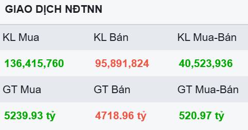 Độc lạ thị trường - "Đảo trụ" là tất yếu vào lúc này?