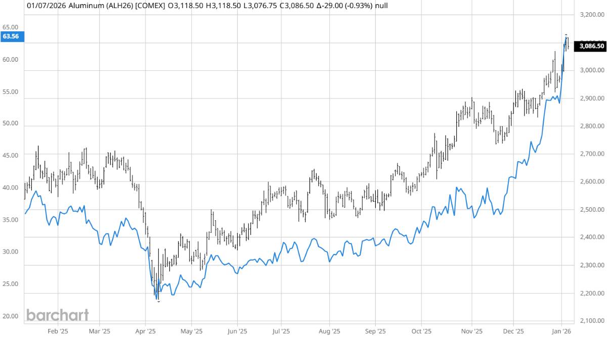 AI và tự động hóa thúc đẩy chu kỳ tăng giá kim loại dài hạn