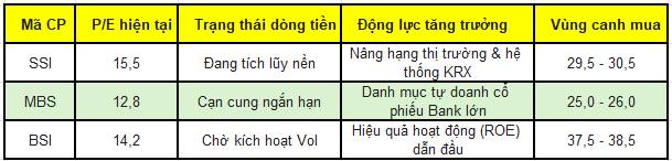 Giải mã cơn nén dòng Chứng khoán: Khi nào con sóng tài chính bùng nổ theo dấu chân dòng tiền?