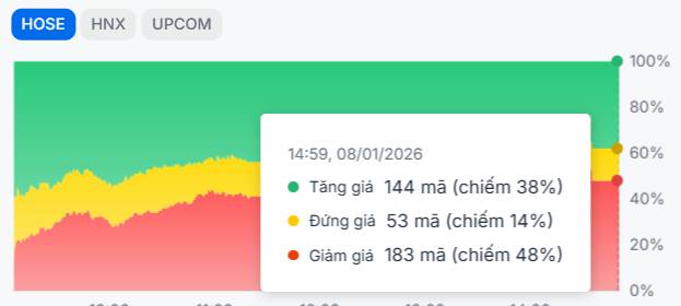 Độc lạ thị trường - "Đảo trụ" là tất yếu vào lúc này?
