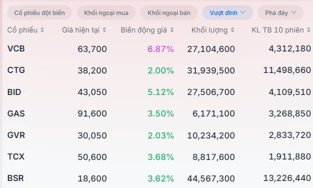 Độc lạ thị trường - "Đảo trụ" là tất yếu vào lúc này?
