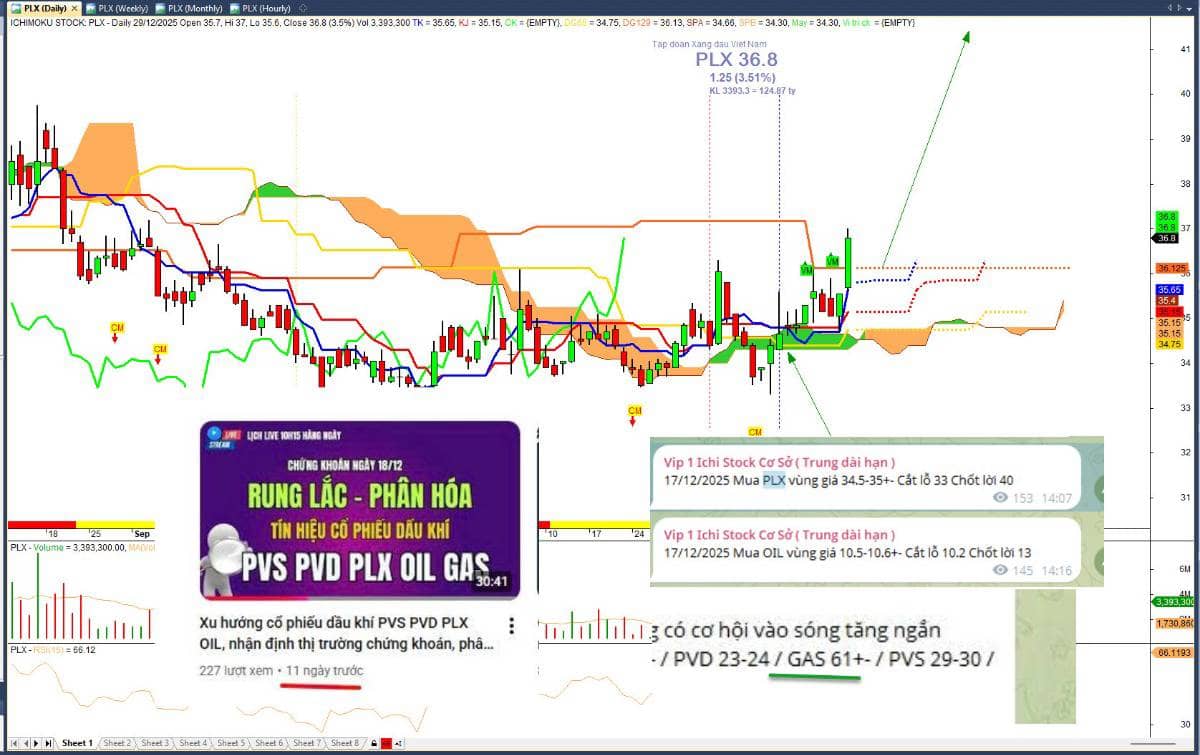 Chứng khoán 9/1: Quay xe cuối phiên, thị trường có đáng lo ngại? Cơ hội và rủi ro chuẩn bị tinh thần  ...