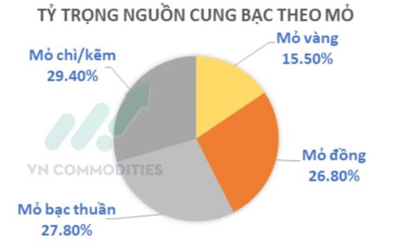 Trung Quốc dùng bạc như một vũ khí kinh tế- chính trị!. Kể từ ngày 1/1/2026, cơ chế cấp phép xuất khẩu  ...