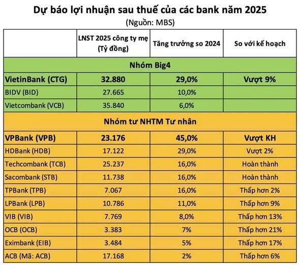Cổ phiếu CTG: Khi "Vua" trở lại đường đua - Mục tiêu 45.000 đồng cho năm 2026?. Năm 2025 khép lại với  ...
