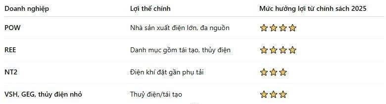 Ngành năng lượng tăng mạnh: 2 ông lớn thăng hoa: POW, PC1