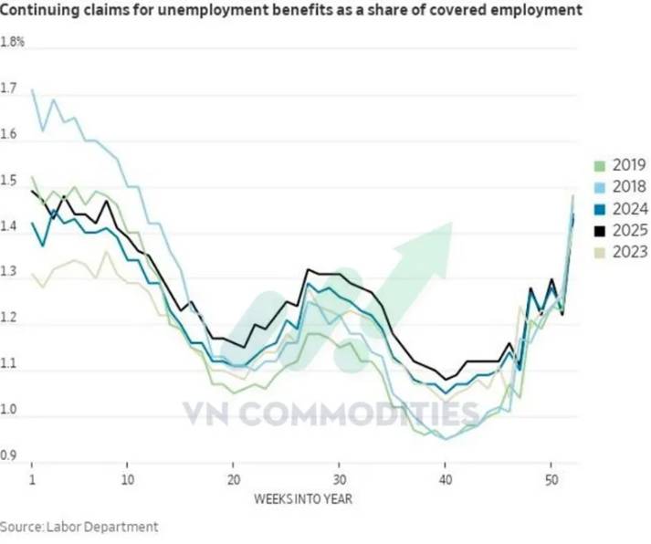 Tăng Trưởng Không Việc Làm, Lao Động Suy Yếu Và Tín Hiệu Phòng Thủ, Bức Tranh Vĩ Mô Mỹ & Hàng Hóa 2025.  ...