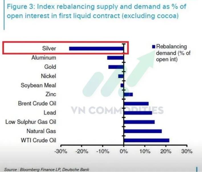 Tăng Trưởng Không Việc Làm, Lao Động Suy Yếu Và Tín Hiệu Phòng Thủ, Bức Tranh Vĩ Mô Mỹ & Hàng Hóa 2025.  ...