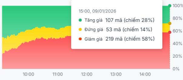 Bức tranh đa sắc màu - Bất động sản gồng mình trước rào cản tín dụng