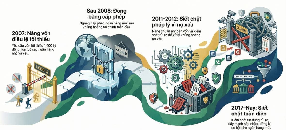 Vì sao STB chưa thể “hạ nhiệt” sau biến động KQKD quý IV?