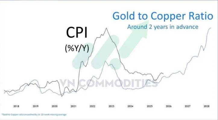 Tăng Trưởng Không Việc Làm, Lao Động Suy Yếu Và Tín Hiệu Phòng Thủ, Bức Tranh Vĩ Mô Mỹ & Hàng Hóa 2025.  ...