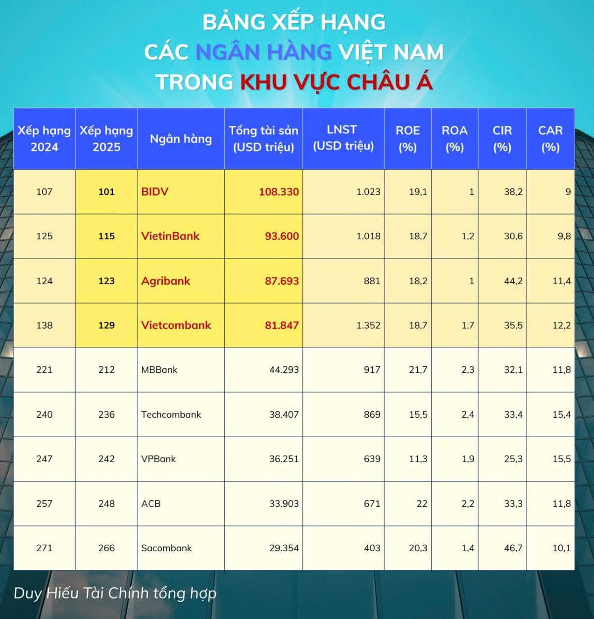 Nghị quyết 79 Phát triển kinh tế nhà nước - Phấn đấu có ít nhất 3 ngân hàng thương mại nhà nước thuộc  ...