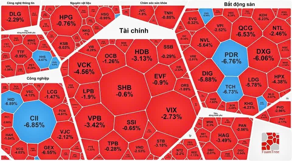 Tổng hợp thị trường phiên giao dịch ngày 09/01/2026