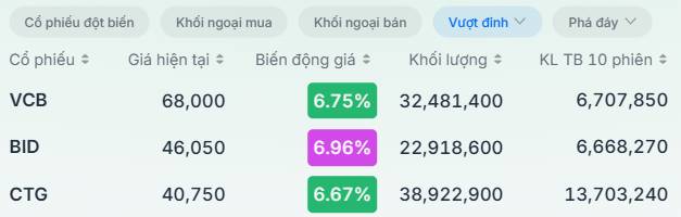 Bức tranh đa sắc màu - Bất động sản gồng mình trước rào cản tín dụng