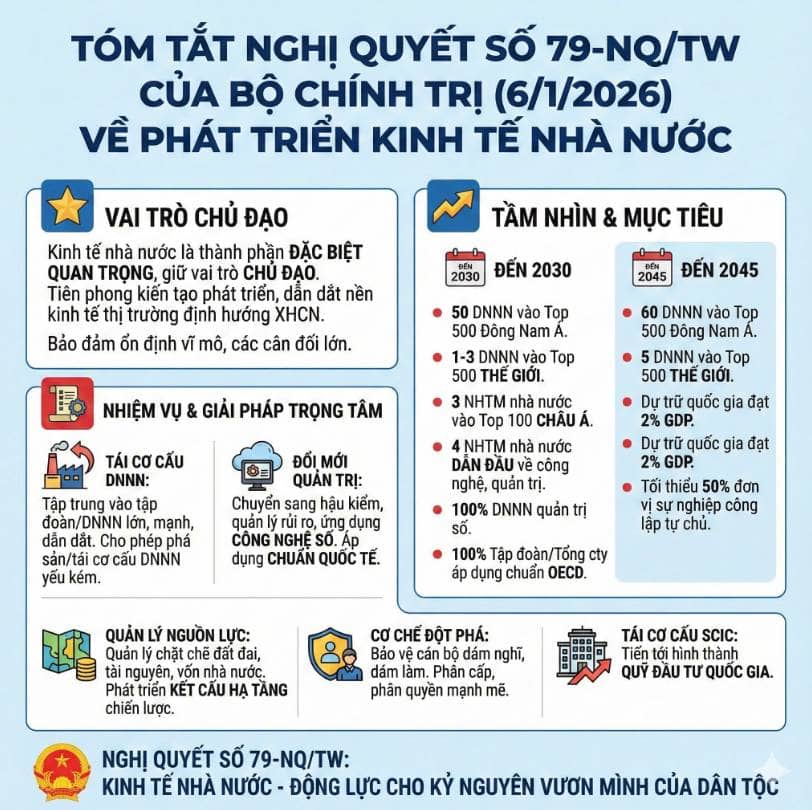 Nghị quyết 79 vừa được công bố - "Tam giác Bermuda" đã lộ diện