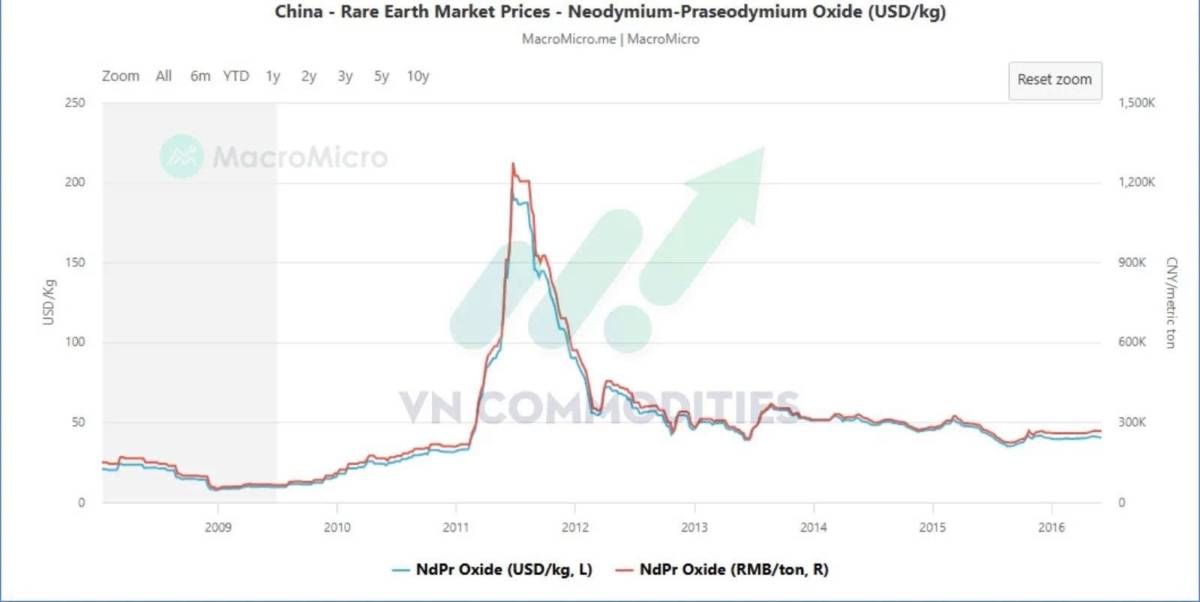 Trung Quốc sử dụng bạc như một vũ khí kinh tế!. Kể từ ngày 1/1/2026, cơ chế cấp phép xuất khẩu mới của  ...