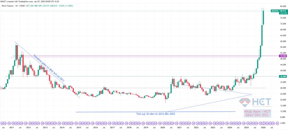 Bắc Kinh Giữa Thế Lưỡng Nan: Tái Định Giá Nhân Dân Tệ Hay Căng Thẳng Thương Mại Leo Thang