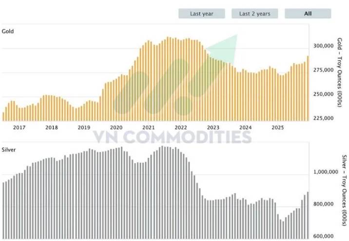 Tăng Trưởng Không Việc Làm, Lao Động Suy Yếu Và Tín Hiệu Phòng Thủ, Bức Tranh Vĩ Mô Mỹ & Hàng Hóa 2025.  ...