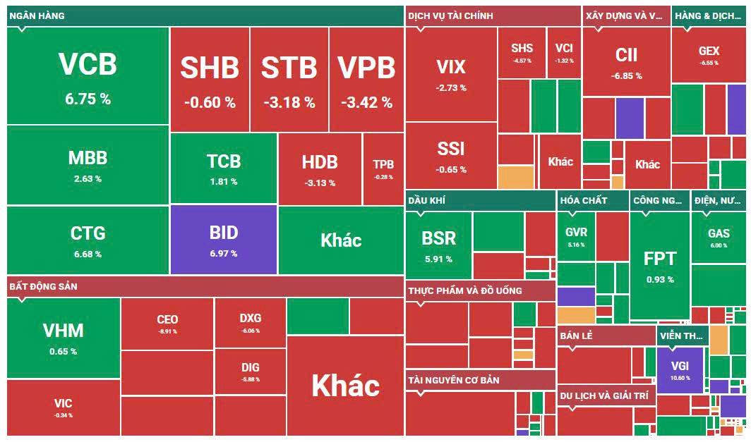 Thị trường chứng khoán "xanh vỏ đỏ lòng" - Hành động hợp lý?