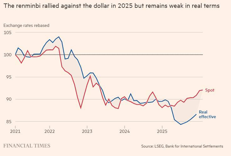 Bắc Kinh Giữa Thế Lưỡng Nan: Tái Định Giá Nhân Dân Tệ Hay Căng Thẳng Thương Mại Leo Thang