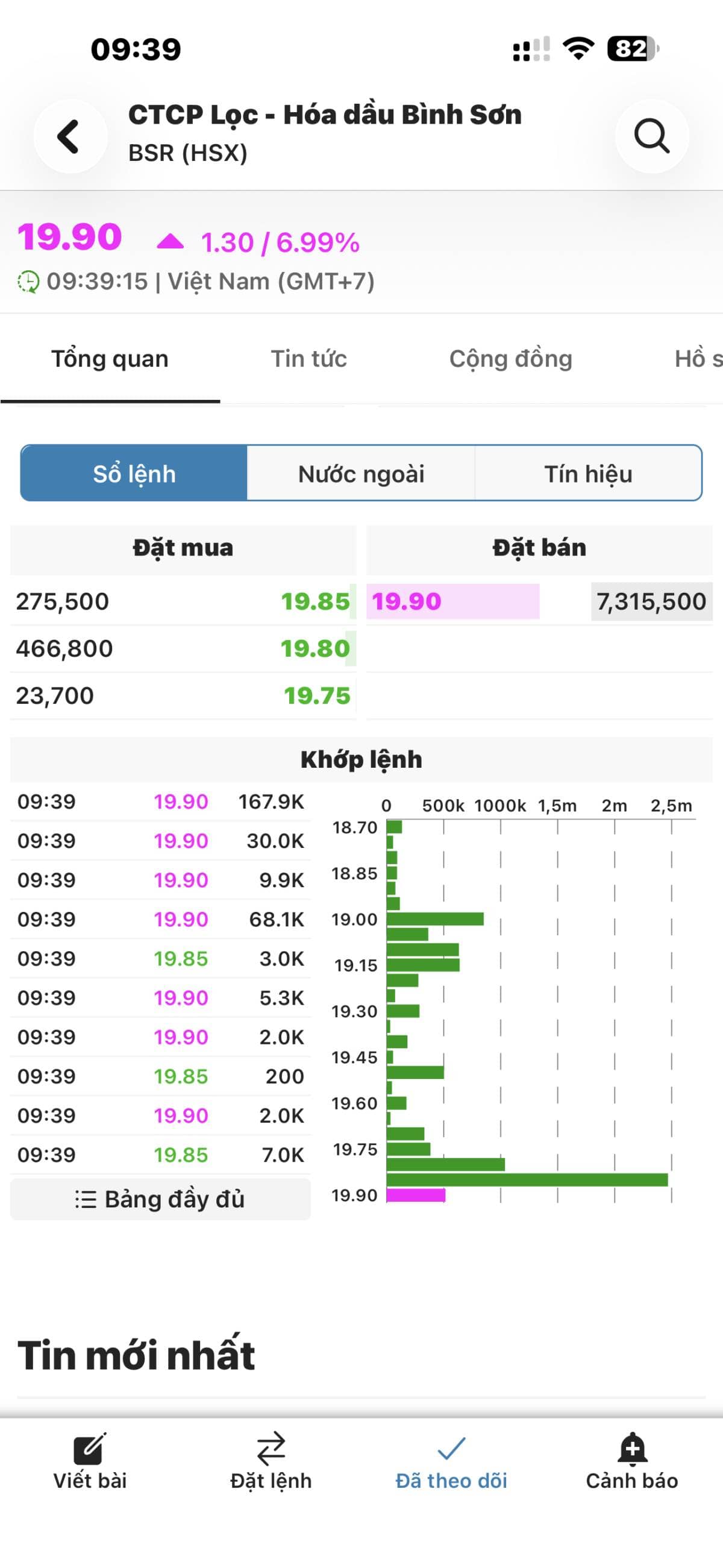 BSR - Anh chị hỏi em bao nhiêu tuổi. Nay em mới bẻ gãy sừng trâu thôi nha 🤣💪🏆.  ...