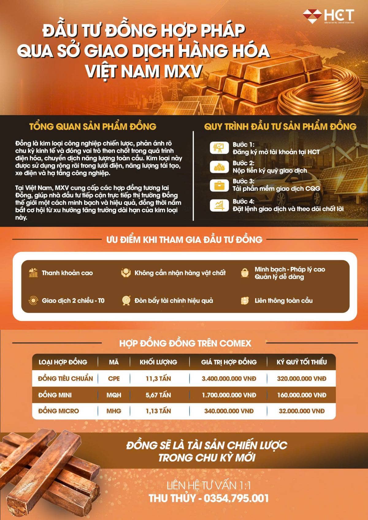 Đồng – biến số mới trên thị trường kim loại sau chu kỳ tăng của vàng và bạc. Sau giai đoạn tăng mạnh  ...